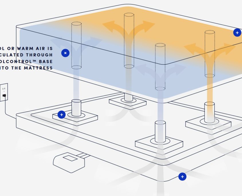 WinkBed Mattress Review l WinkBed Reviews l Winkbeds Coupon
