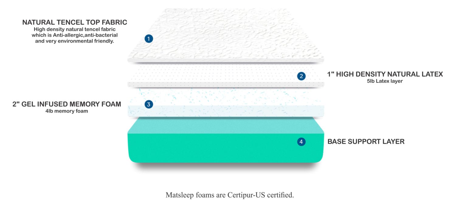 Intellibed Mattress Review l Intellibed Numea | Soft & Firm at Once