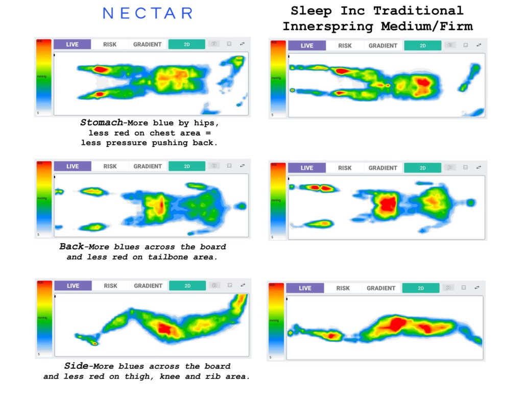 nectar mattress comparason