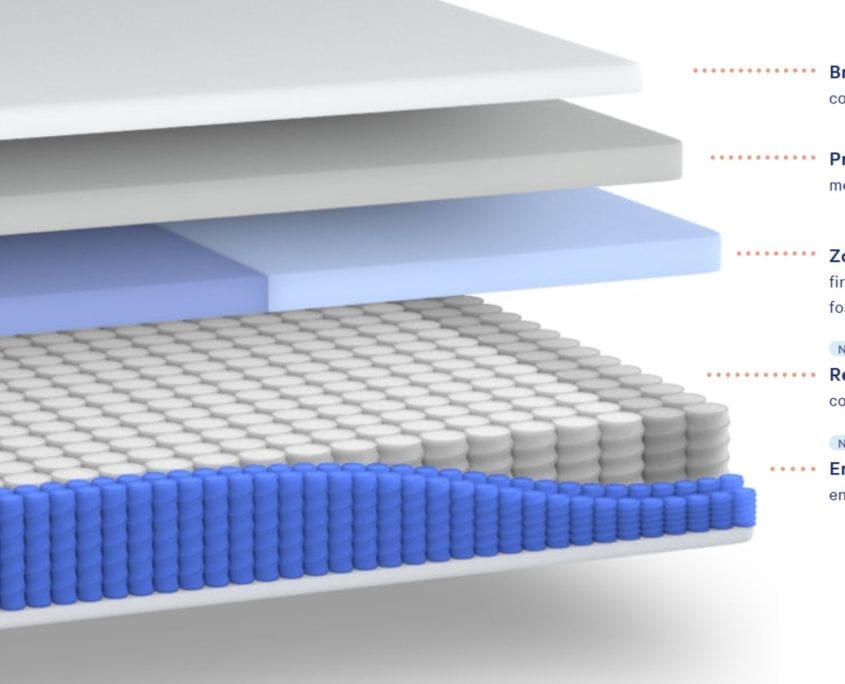 Casper Hybrid Mattress Review Possibily best in 2019 Real Mattress Reviews