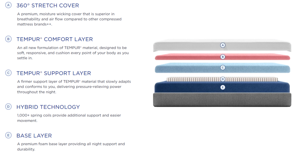 TempurPedic Cloud Mattress Review l TempurPedic Coupon