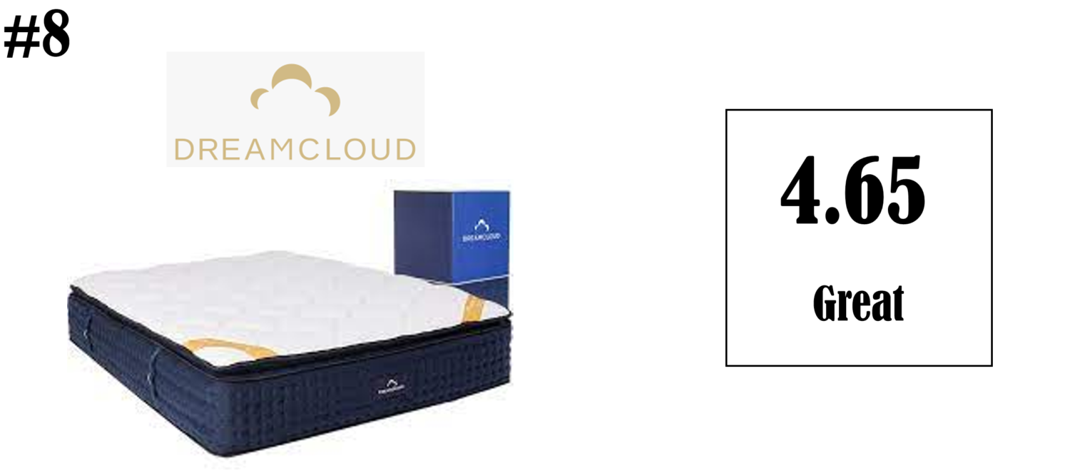 Best Mattress 20222023 RMR Ratings Best Mattress to Buy