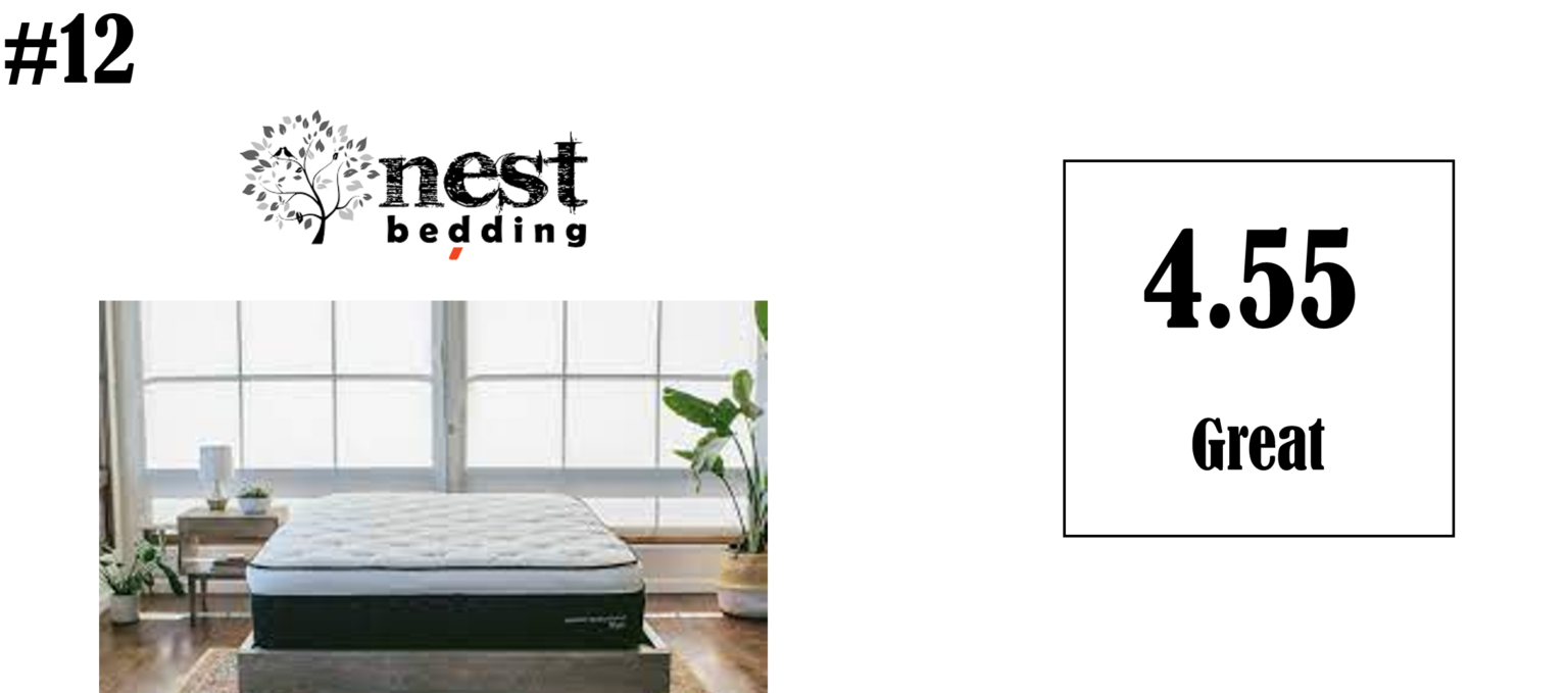 Best Mattress 20222023 RMR Ratings Best Mattress to Buy