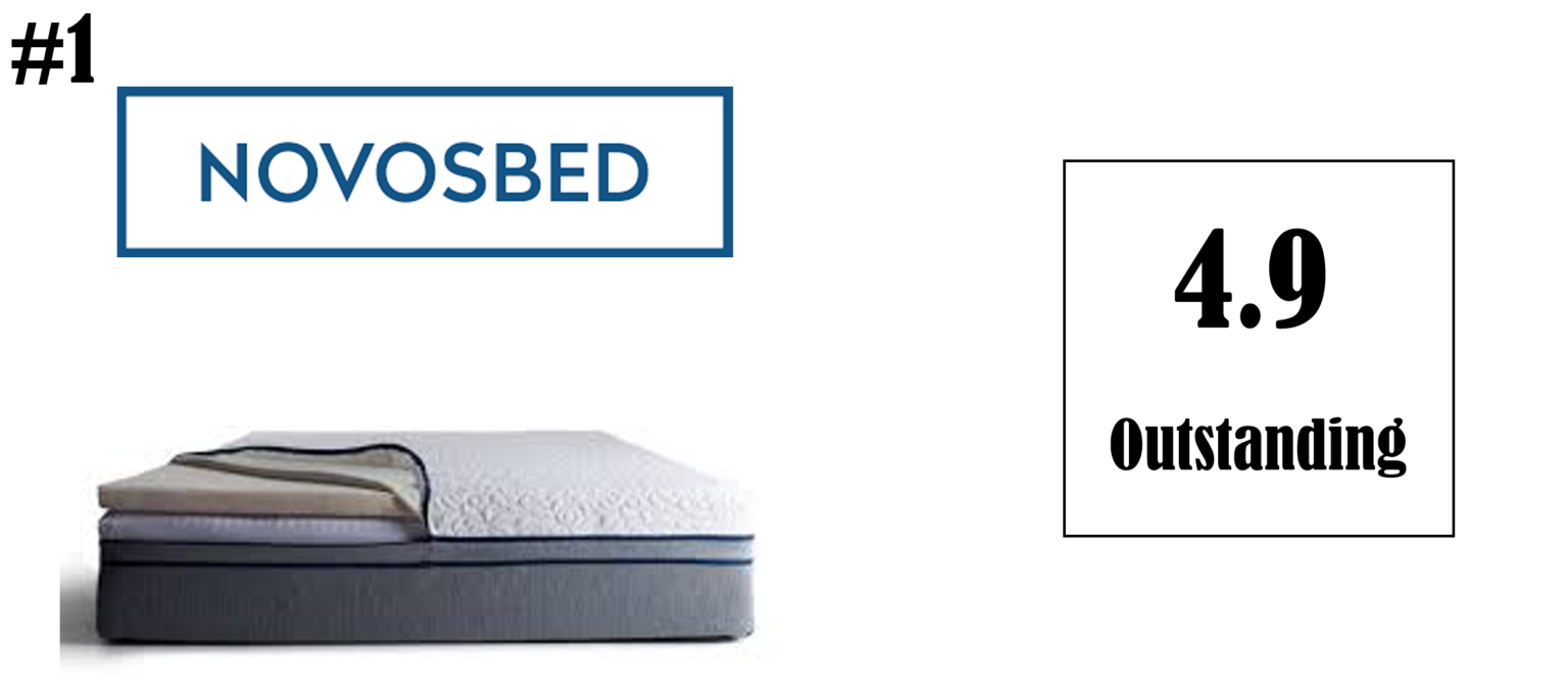 Best Mattress 20212022 RMR Ratings Best Mattress to Buy Coupons