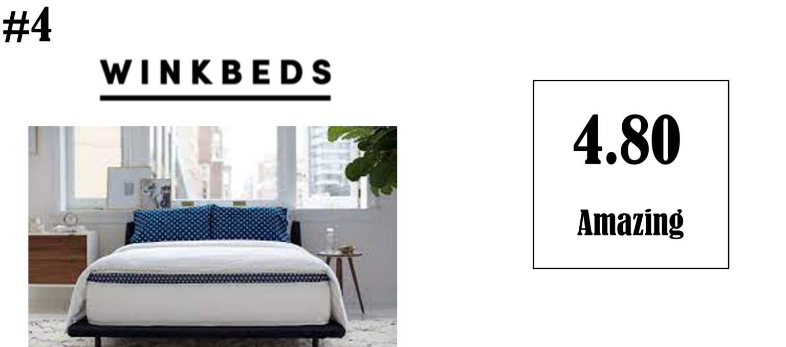 Best Mattress 20212022 RMR Ratings Best Mattress to Buy Coupons